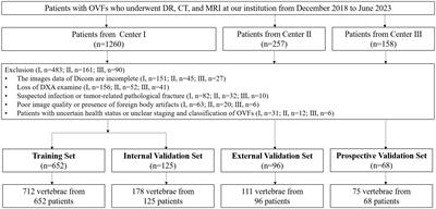 Exploring deep learning radiomics for classifying osteoporotic vertebral fractures in X-ray images